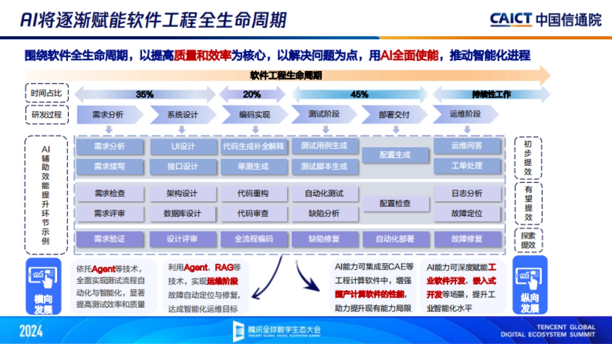 AIGC重构应用开发智能化新格局_第5页