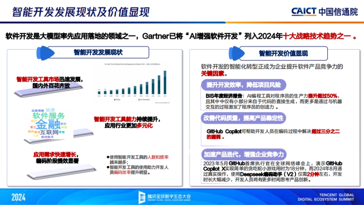 AIGC重构应用开发智能化新格局_第6页