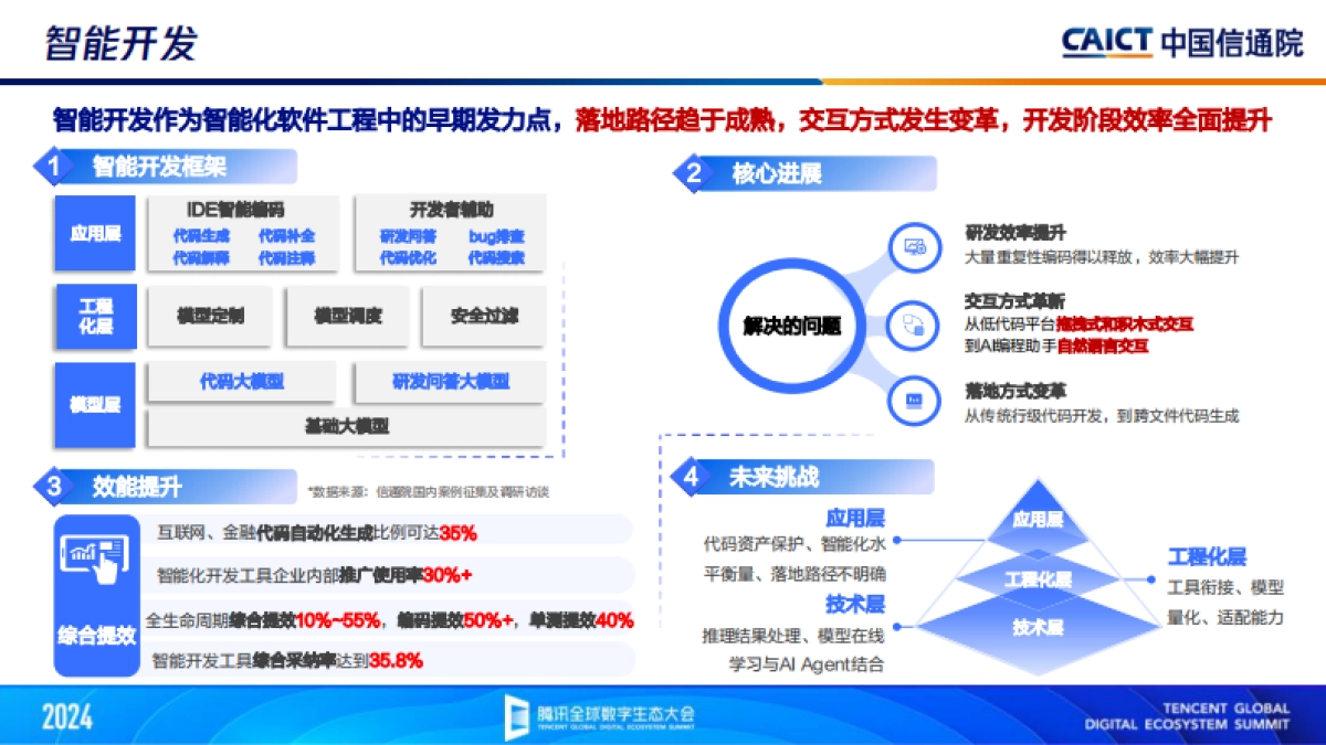 AIGC重构应用开发智能化新格局_第7页