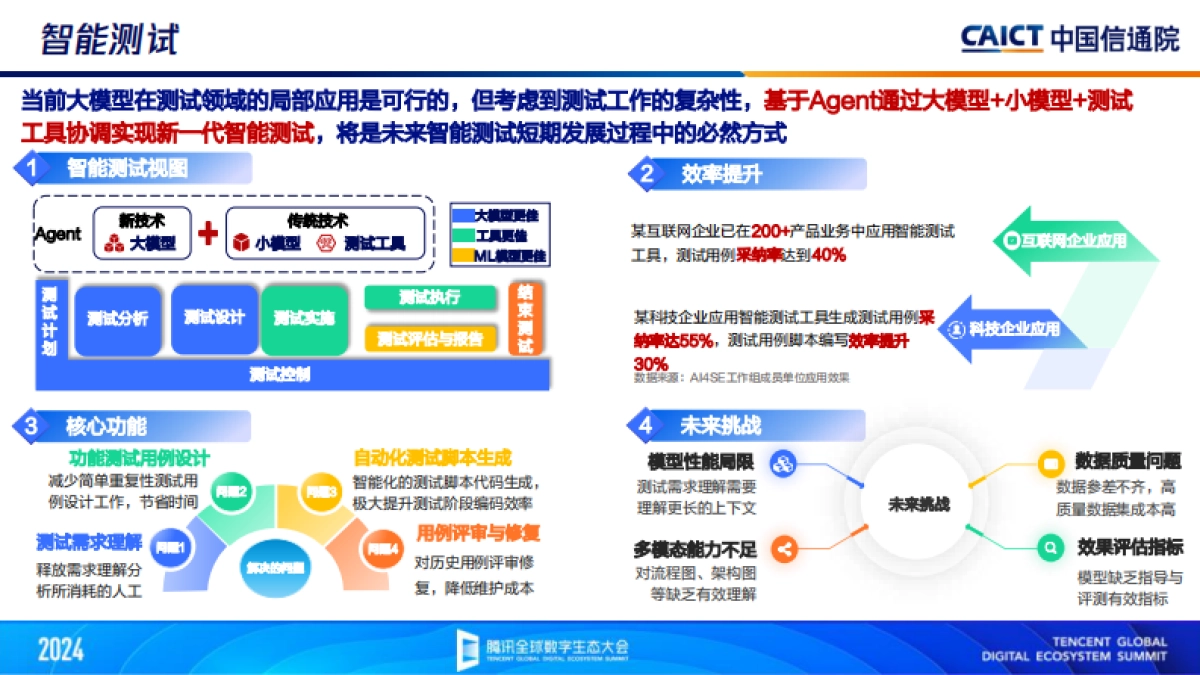 AIGC重构应用开发智能化新格局_第8页