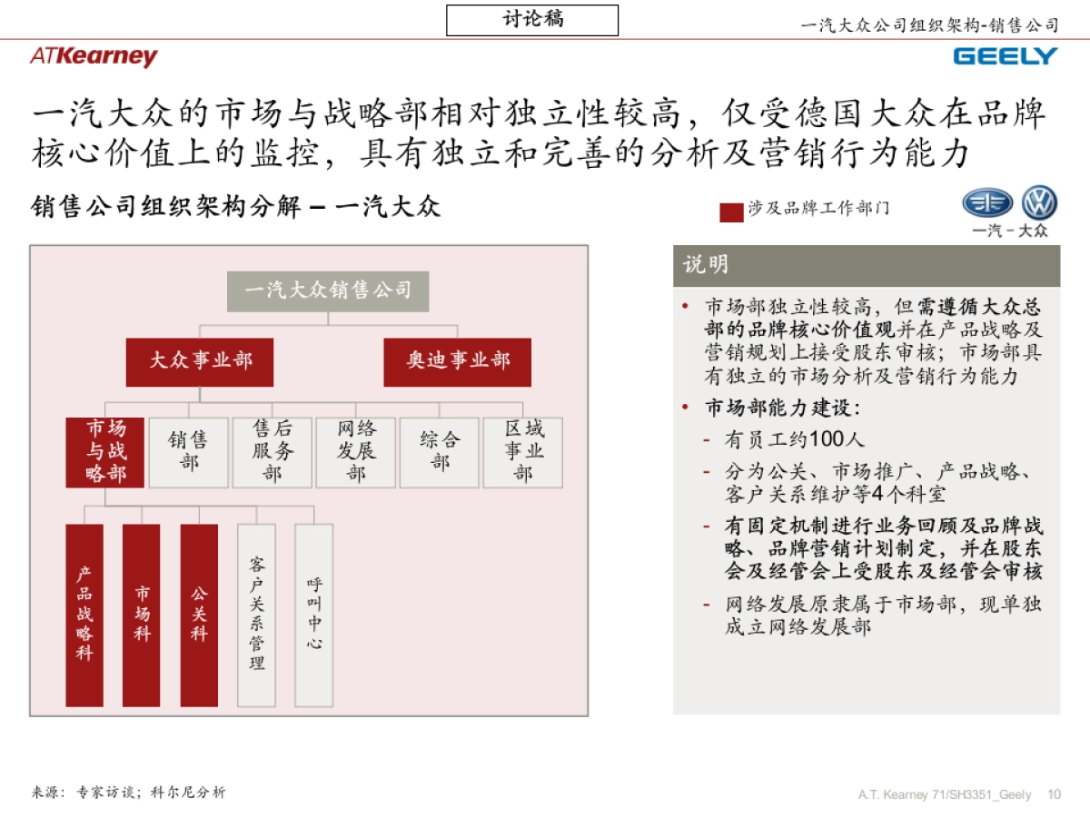 吉利企业品牌规划_阶段四组织管控_修正稿v2_第10页