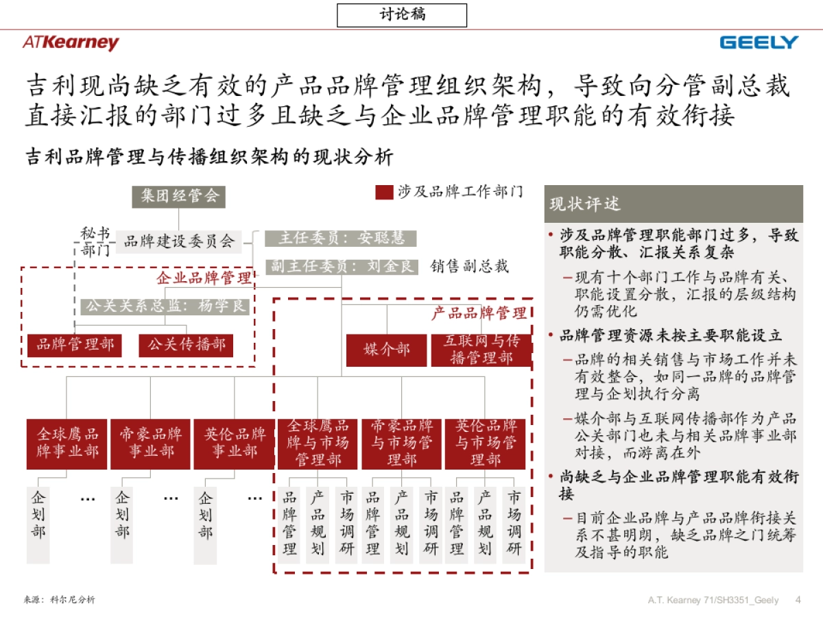 吉利企业品牌规划_阶段四组织管控_修正稿v2_第4页