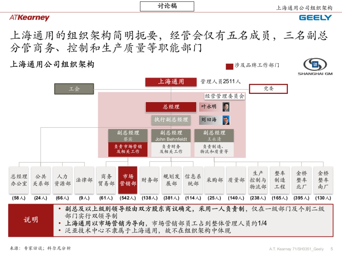 吉利企业品牌规划_阶段四组织管控_修正稿v2_第5页
