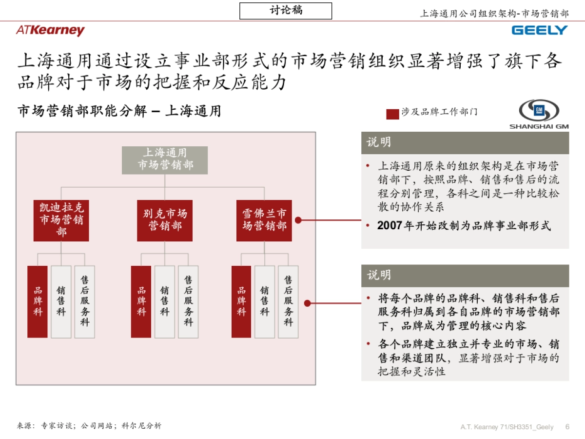 吉利企业品牌规划_阶段四组织管控_修正稿v2_第6页