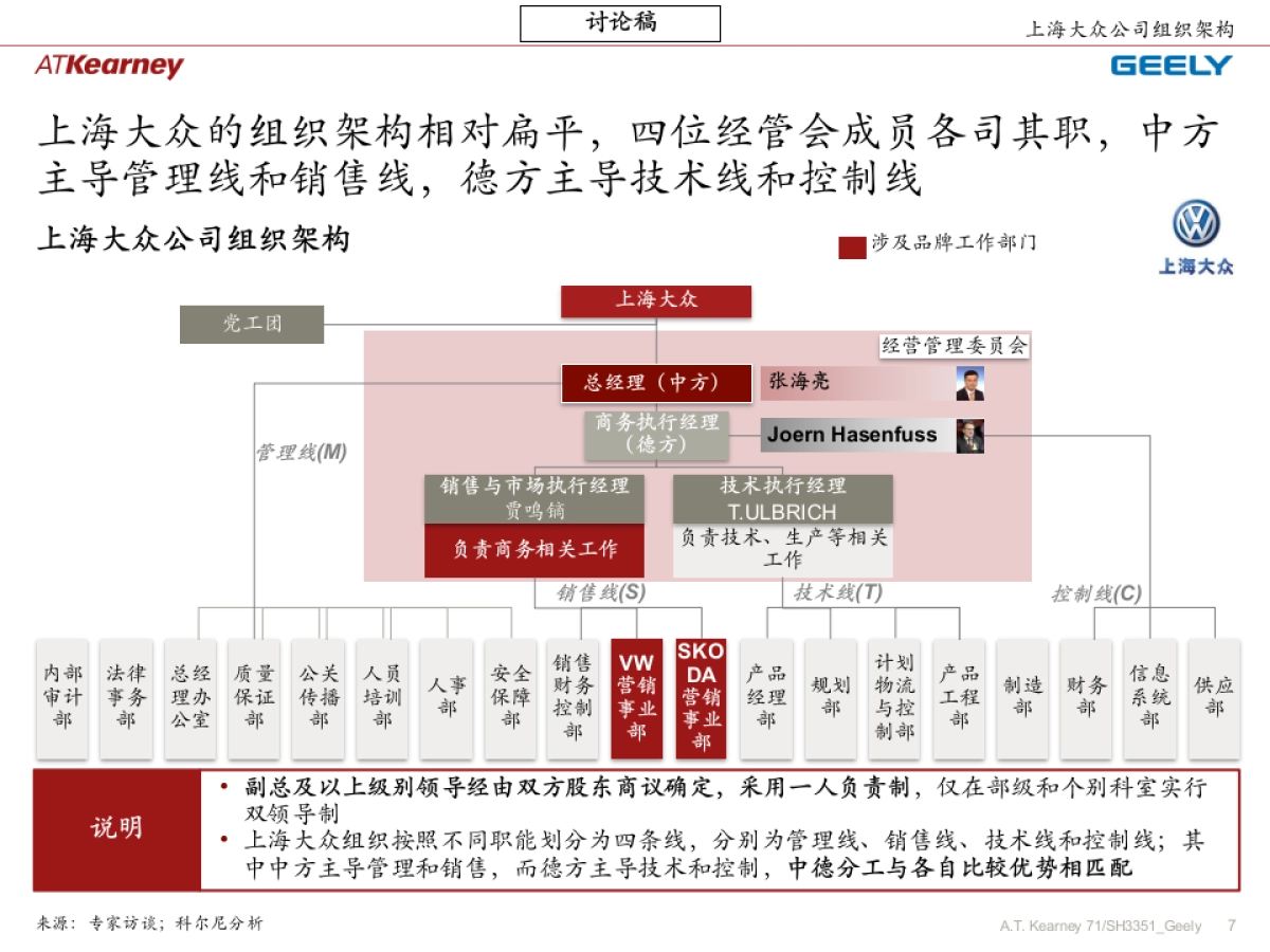 吉利企业品牌规划_阶段四组织管控_修正稿v2_第7页