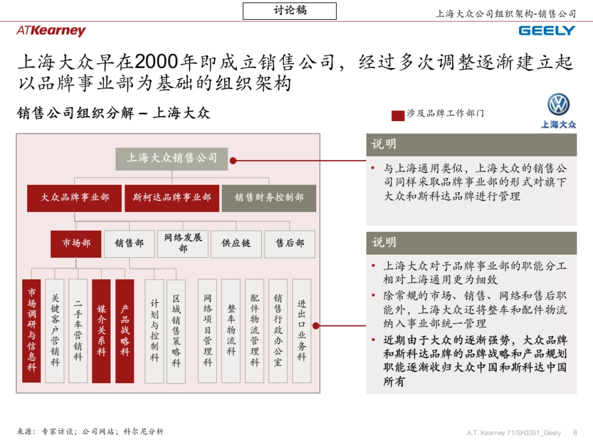 吉利企业品牌规划_阶段四组织管控_修正稿v2_第8页