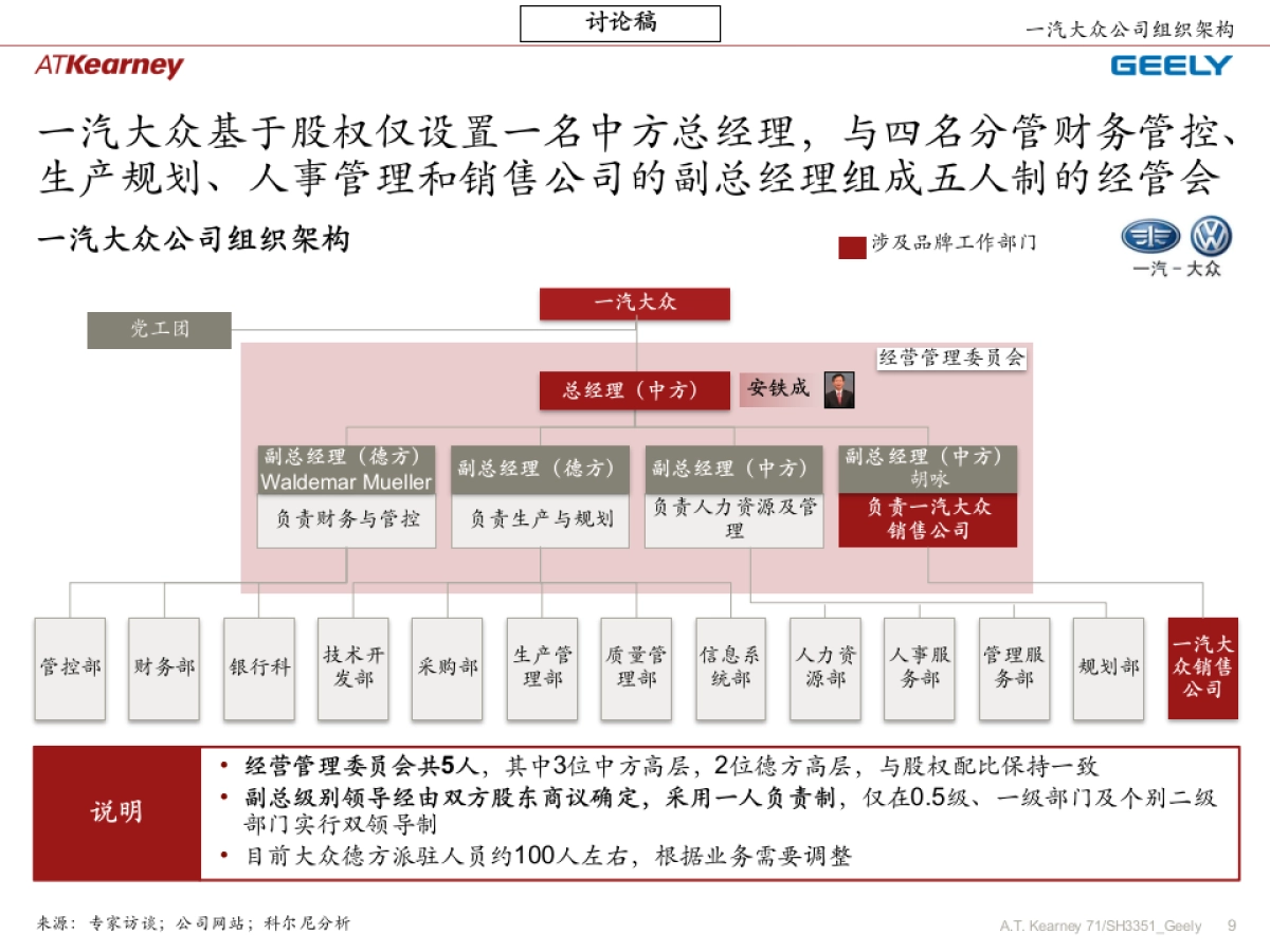 吉利企业品牌规划_阶段四组织管控_修正稿v2_第9页