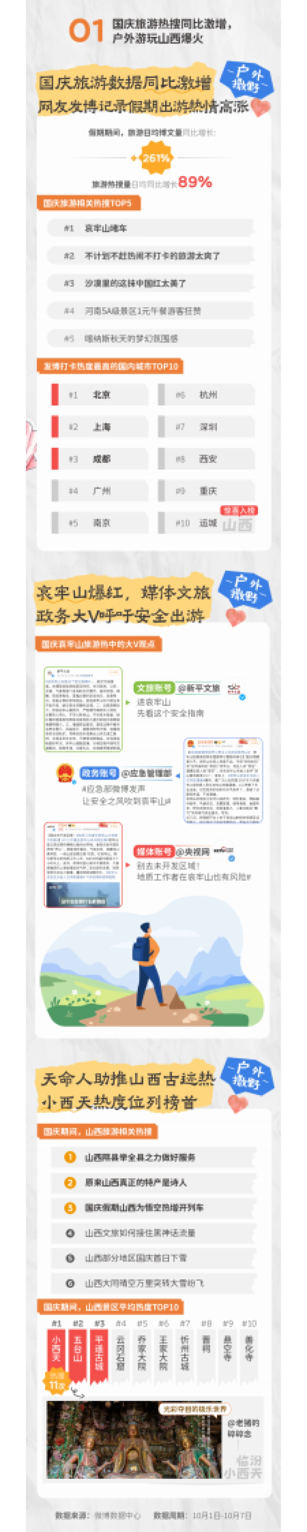 微博:2024年微博国庆假期“班味儿”消除报告_第2页