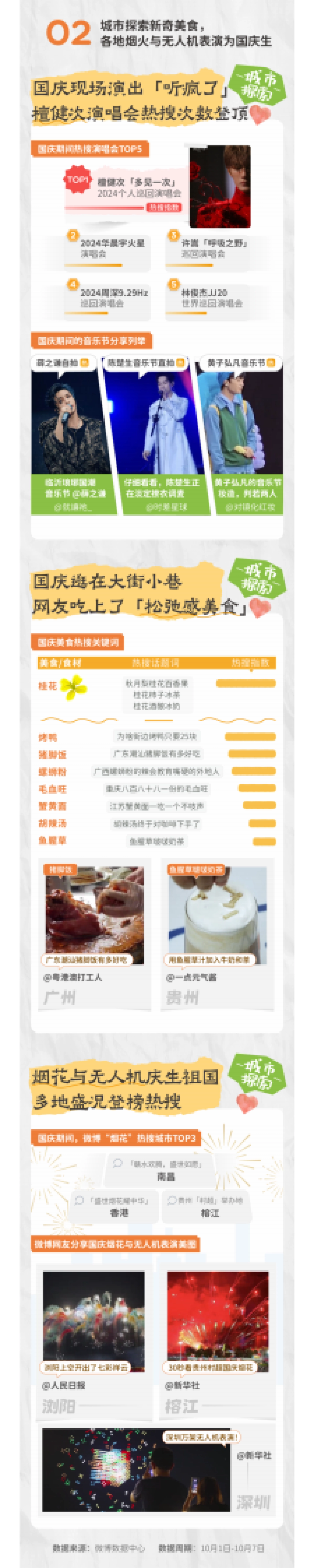 微博:2024年微博国庆假期“班味儿”消除报告_第3页