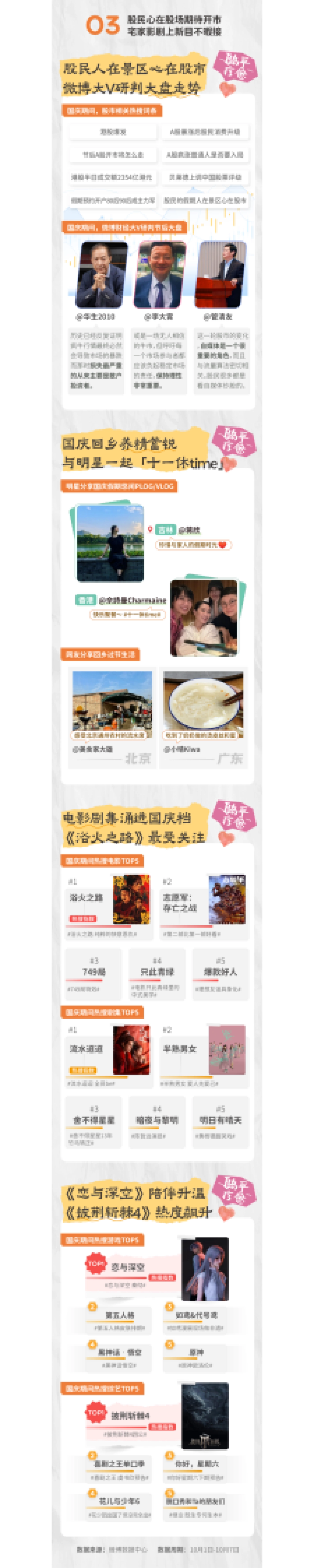 微博:2024年微博国庆假期“班味儿”消除报告_第4页