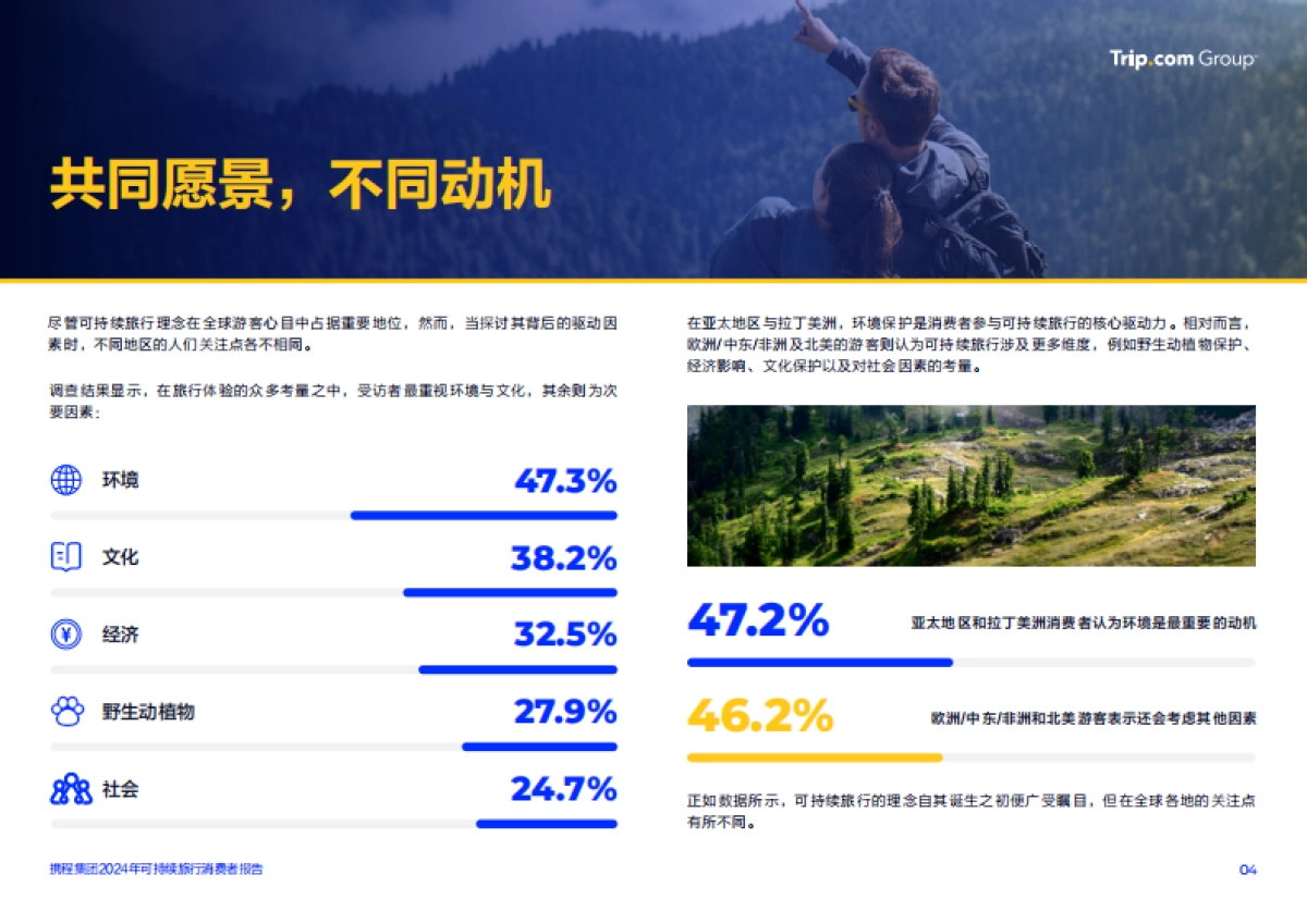 携程：2024可持续旅行消费者报告_第4页