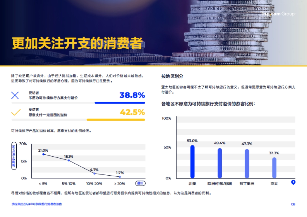 携程：2024可持续旅行消费者报告_第7页