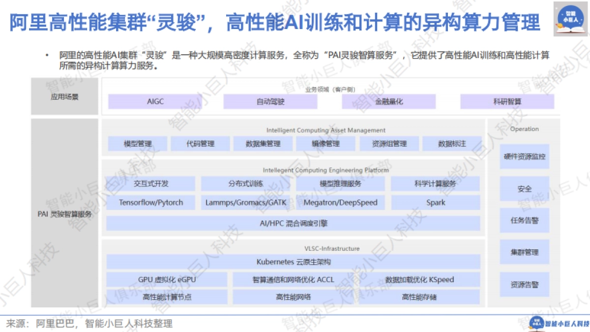 智能小巨人：2024年AI商业观察Vol.04：大模型不止价格战_第10页