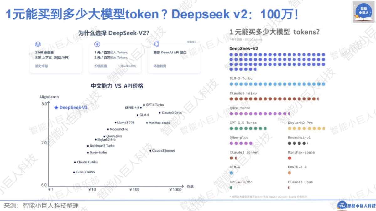 智能小巨人：2024年AI商业观察Vol.04：大模型不止价格战_第3页
