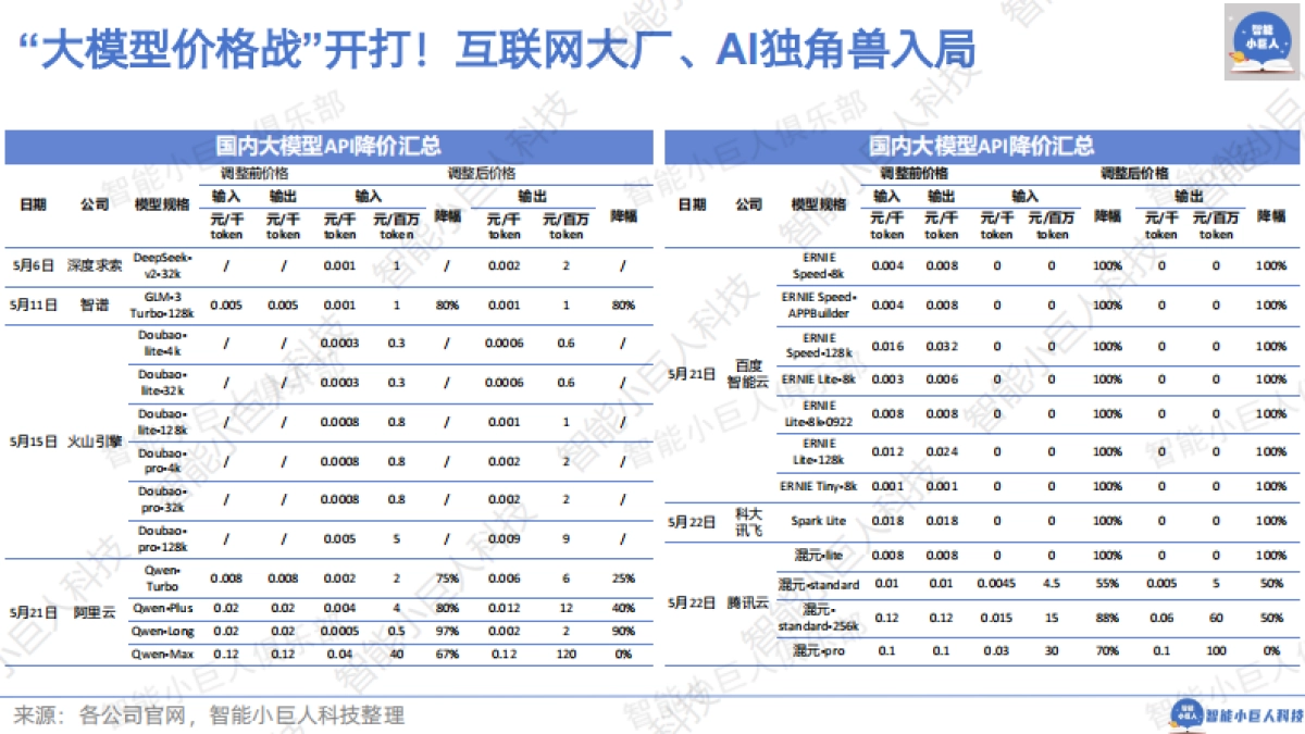 智能小巨人：2024年AI商业观察Vol.04：大模型不止价格战_第4页