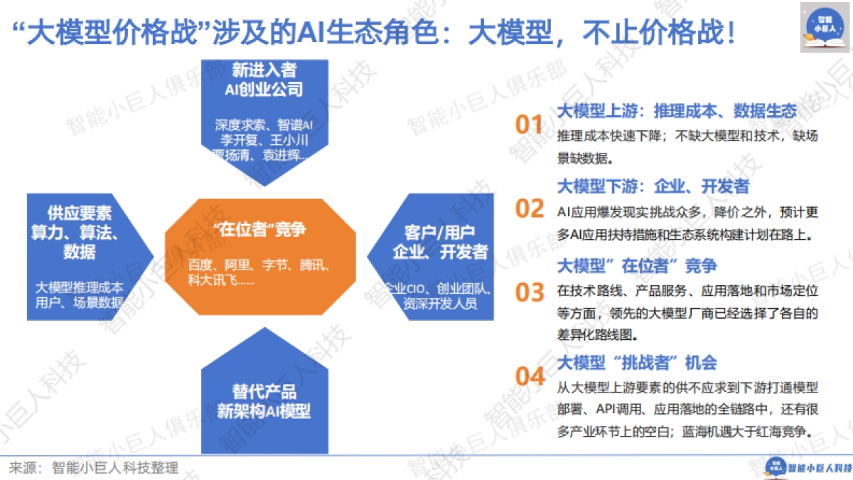 智能小巨人：2024年AI商业观察Vol.04：大模型不止价格战_第6页