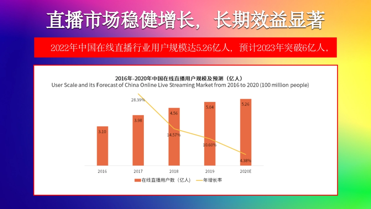 贵州乡村振兴直播电商节策划书_第6页