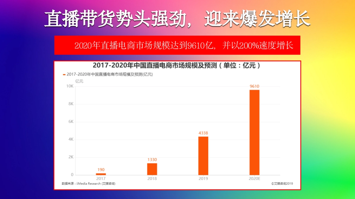 贵州乡村振兴直播电商节策划书_第7页