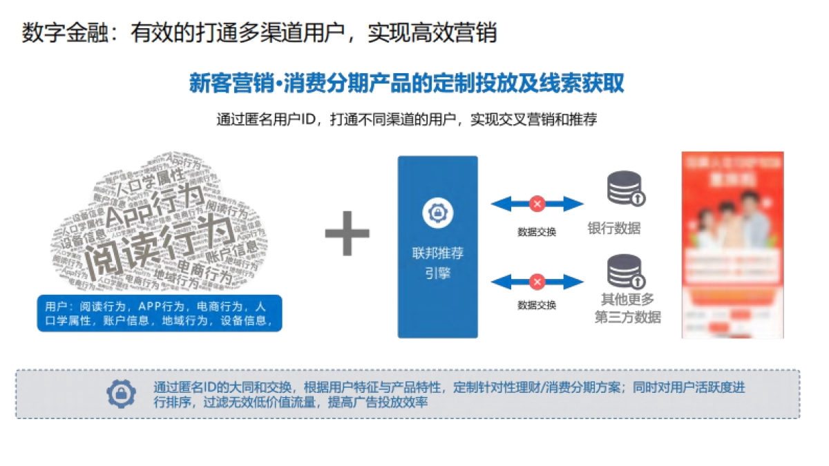 金融五篇大文章数字化径拆解_第10页