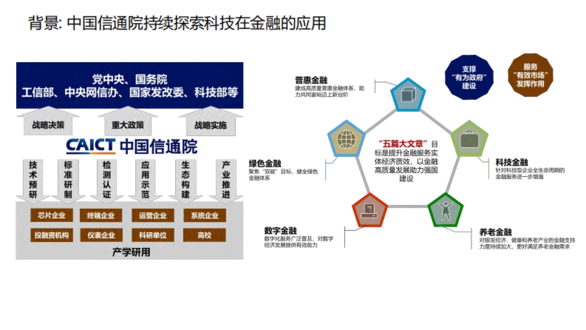 金融五篇大文章数字化径拆解_第2页