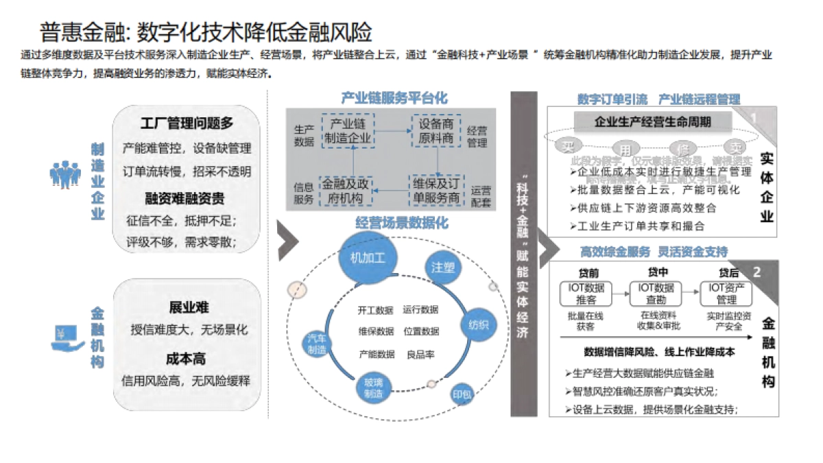 金融五篇大文章数字化径拆解_第3页