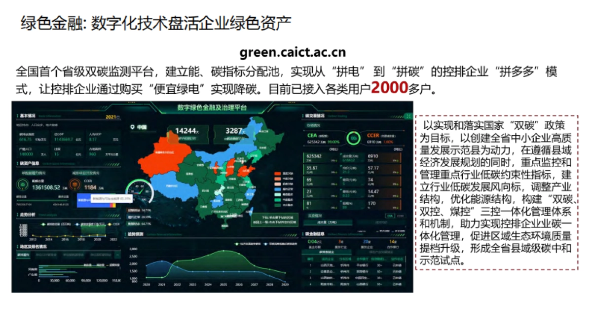 金融五篇大文章数字化径拆解_第5页