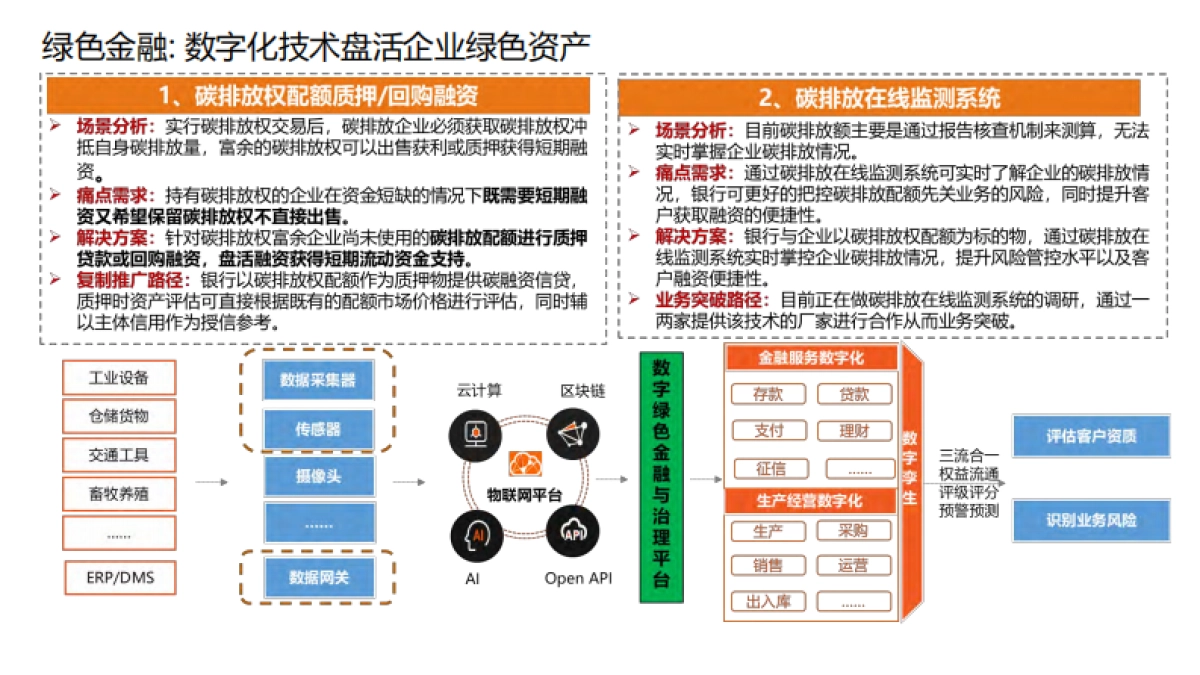 金融五篇大文章数字化径拆解_第6页