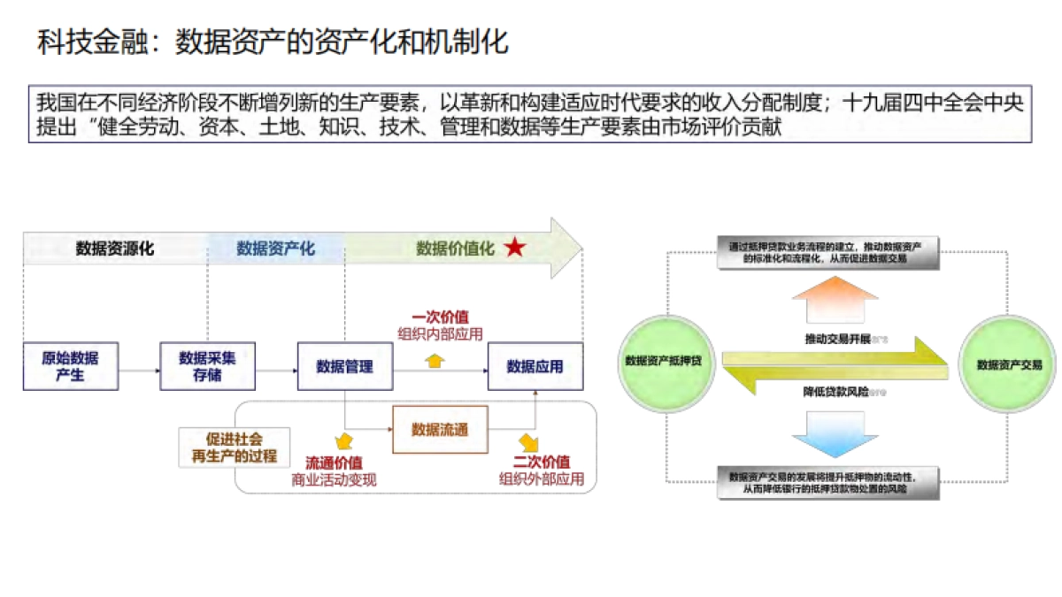 金融五篇大文章数字化径拆解_第7页