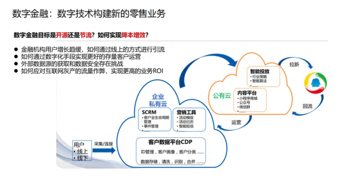 金融五篇大文章数字化径拆解_第8页