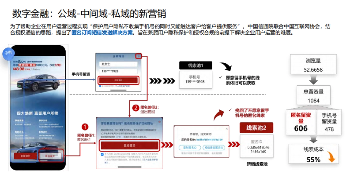 金融五篇大文章数字化径拆解_第9页