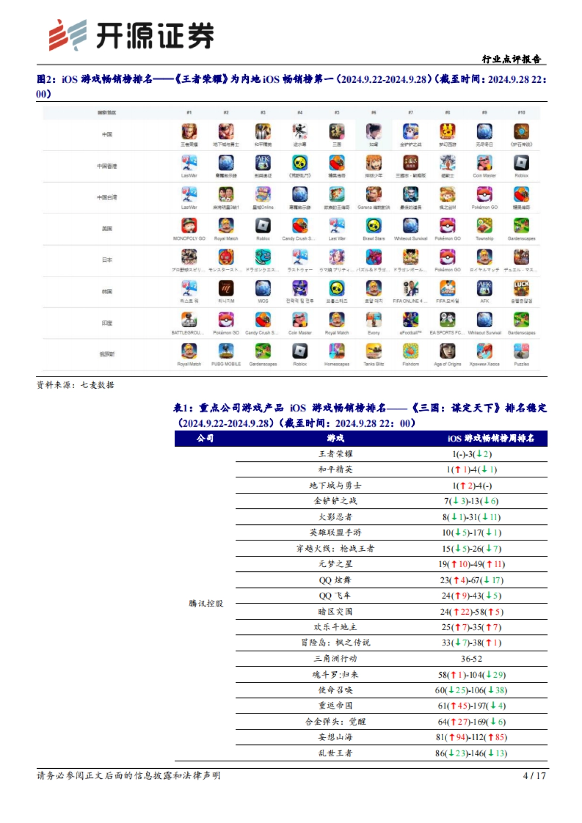 传媒行业点评报告：豆包AI视频模型亮眼，政策持续助力文娱消费_第4页