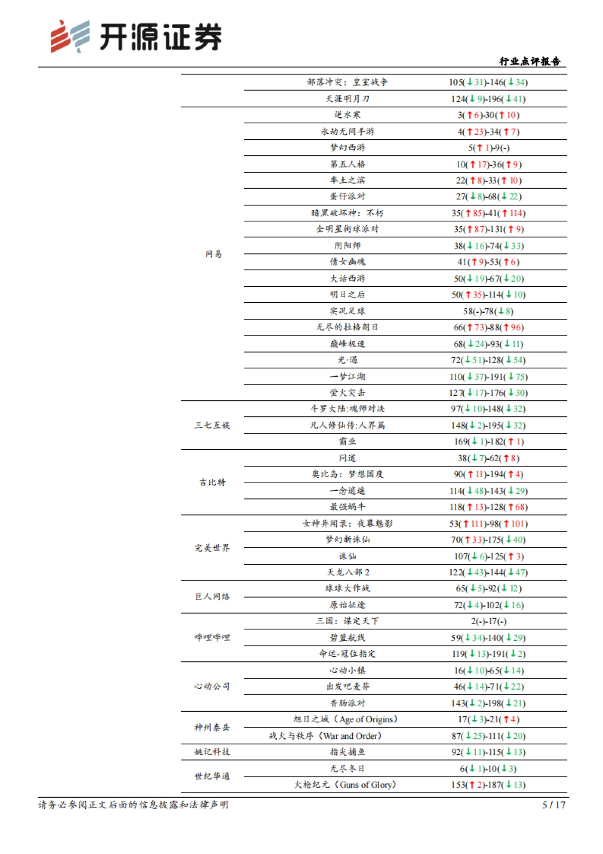 传媒行业点评报告：豆包AI视频模型亮眼，政策持续助力文娱消费_第5页