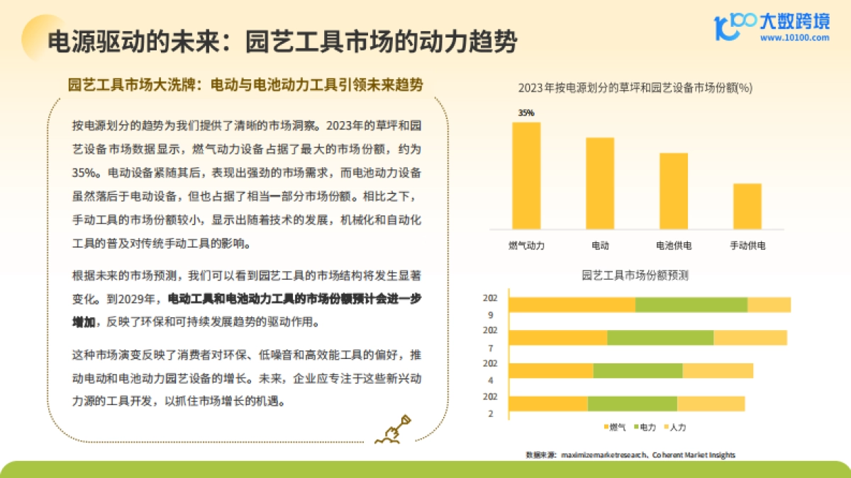 大数据跨境：2024全球园艺工具市场洞察报告_第10页