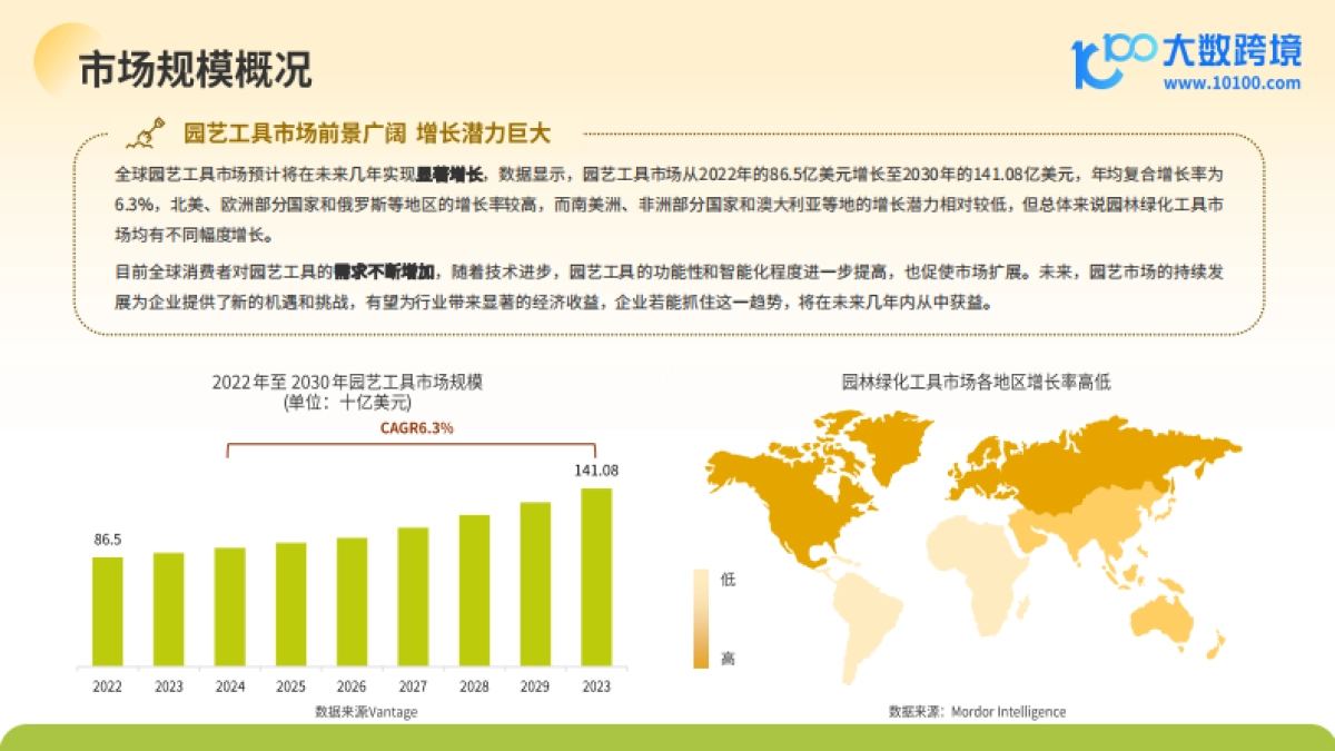 大数据跨境：2024全球园艺工具市场洞察报告_第6页