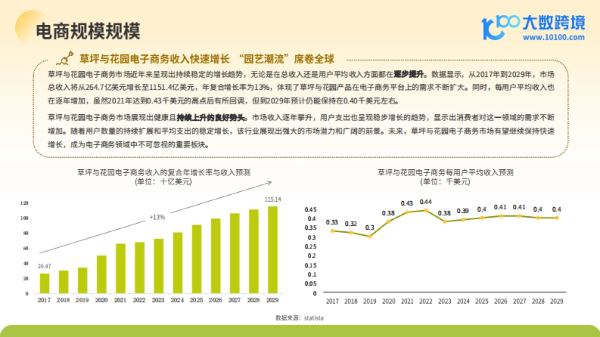 大数据跨境：2024全球园艺工具市场洞察报告_第7页
