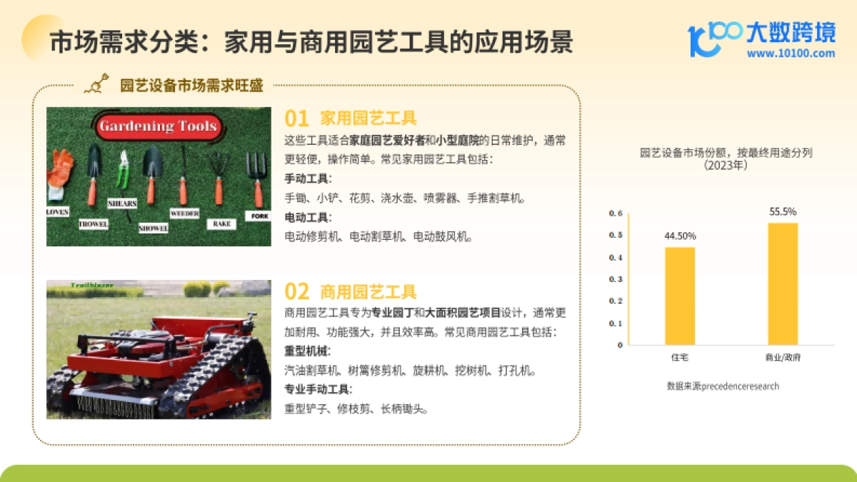 大数据跨境：2024全球园艺工具市场洞察报告_第9页