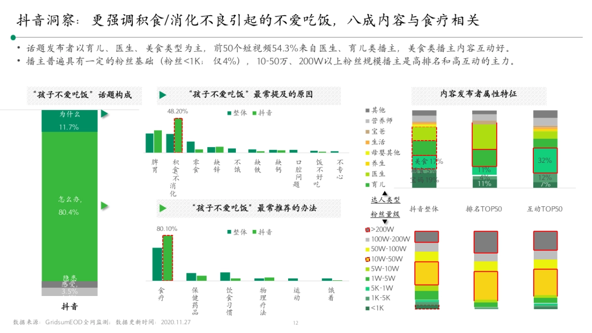 2024江中儿童健胃消食片营销种草方案_第10页