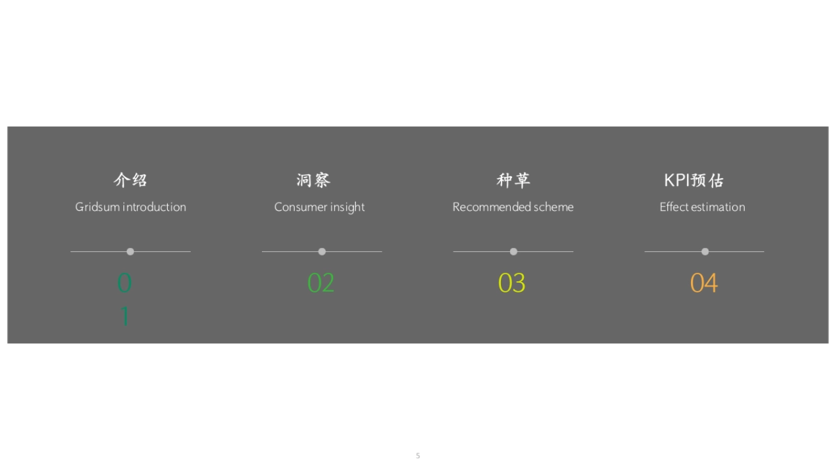 2024江中儿童健胃消食片营销种草方案_第3页