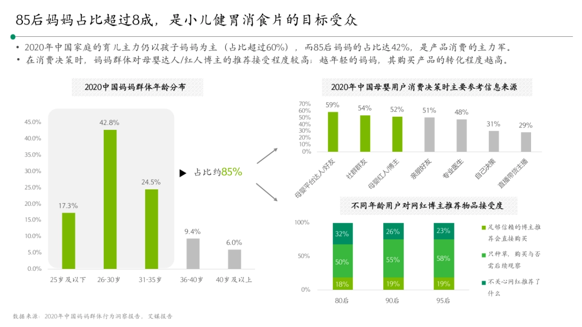 2024江中儿童健胃消食片营销种草方案_第5页