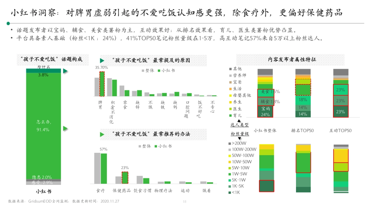 2024江中儿童健胃消食片营销种草方案_第9页