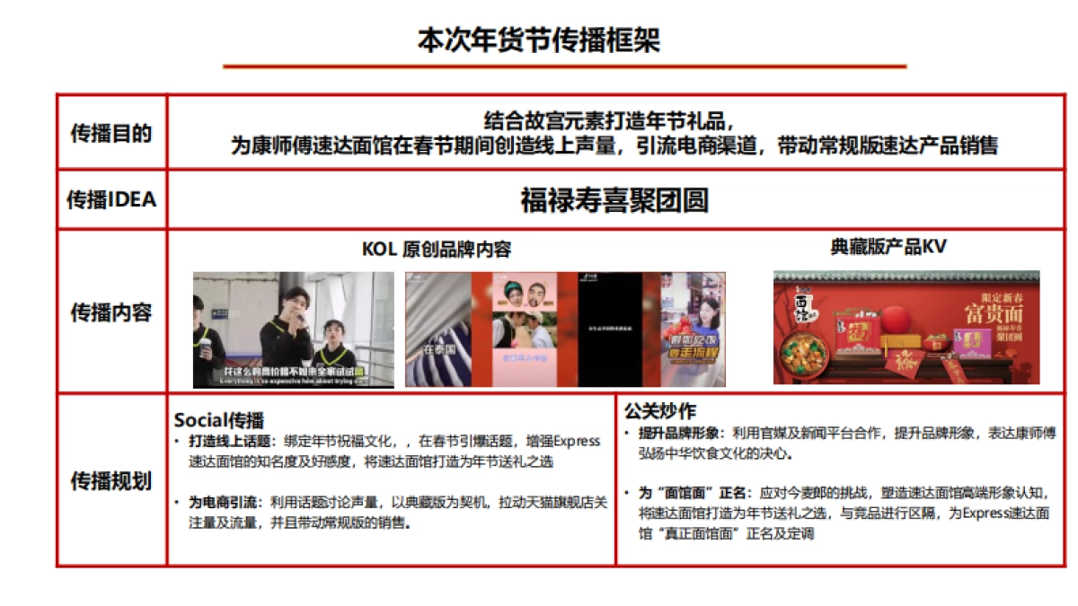 Express速达面馆CNY年货节X-Agency整合提案_第3页
