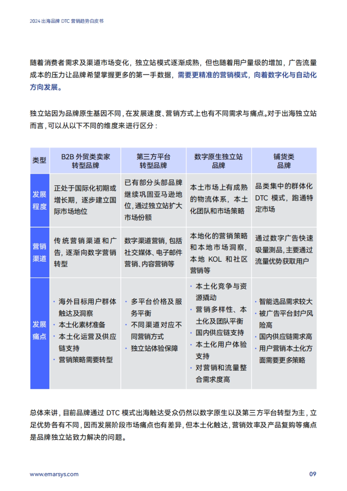 SAP Emarsys：2024出海品牌DTC营销趋势白皮书_第10页