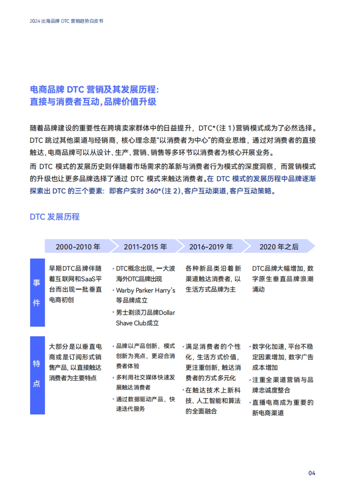 SAP Emarsys：2024出海品牌DTC营销趋势白皮书_第5页