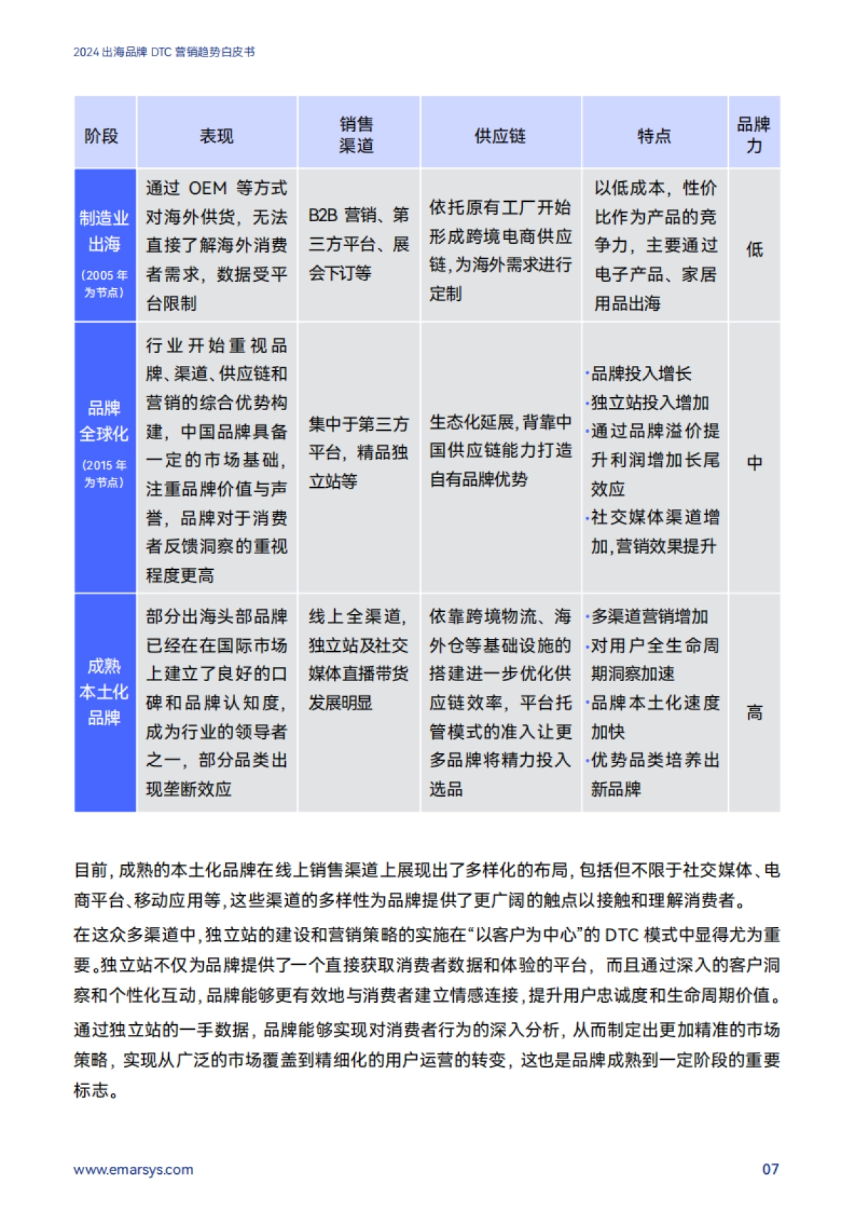 SAP Emarsys：2024出海品牌DTC营销趋势白皮书_第8页