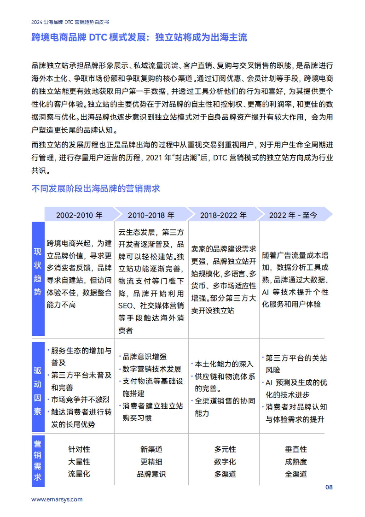 SAP Emarsys：2024出海品牌DTC营销趋势白皮书_第9页