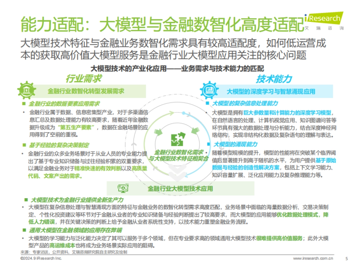 TMT金融行业：2024年中国金融大模型产业发展洞察报告_第5页