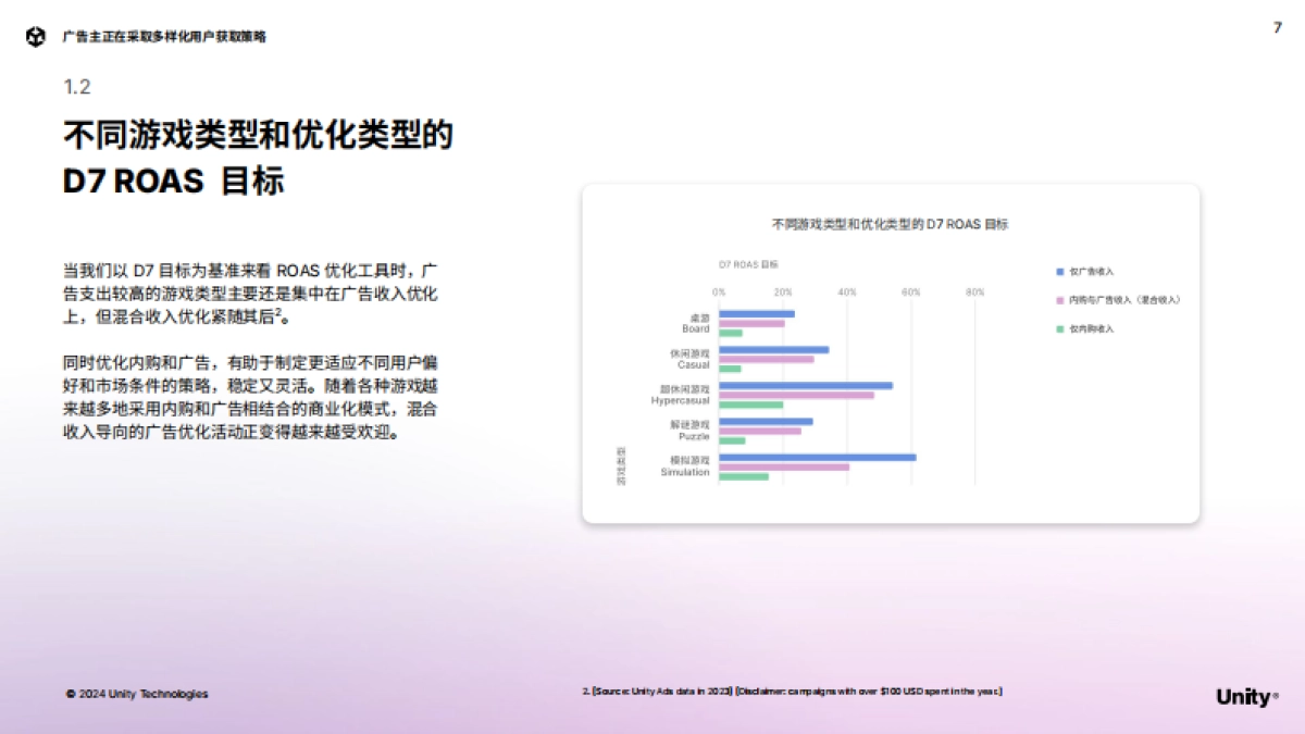 Unity：2024年移动游戏增长与变现报告_第7页