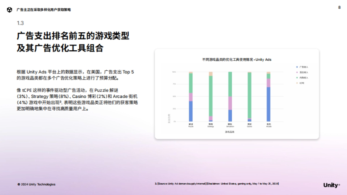 Unity：2024年移动游戏增长与变现报告_第8页