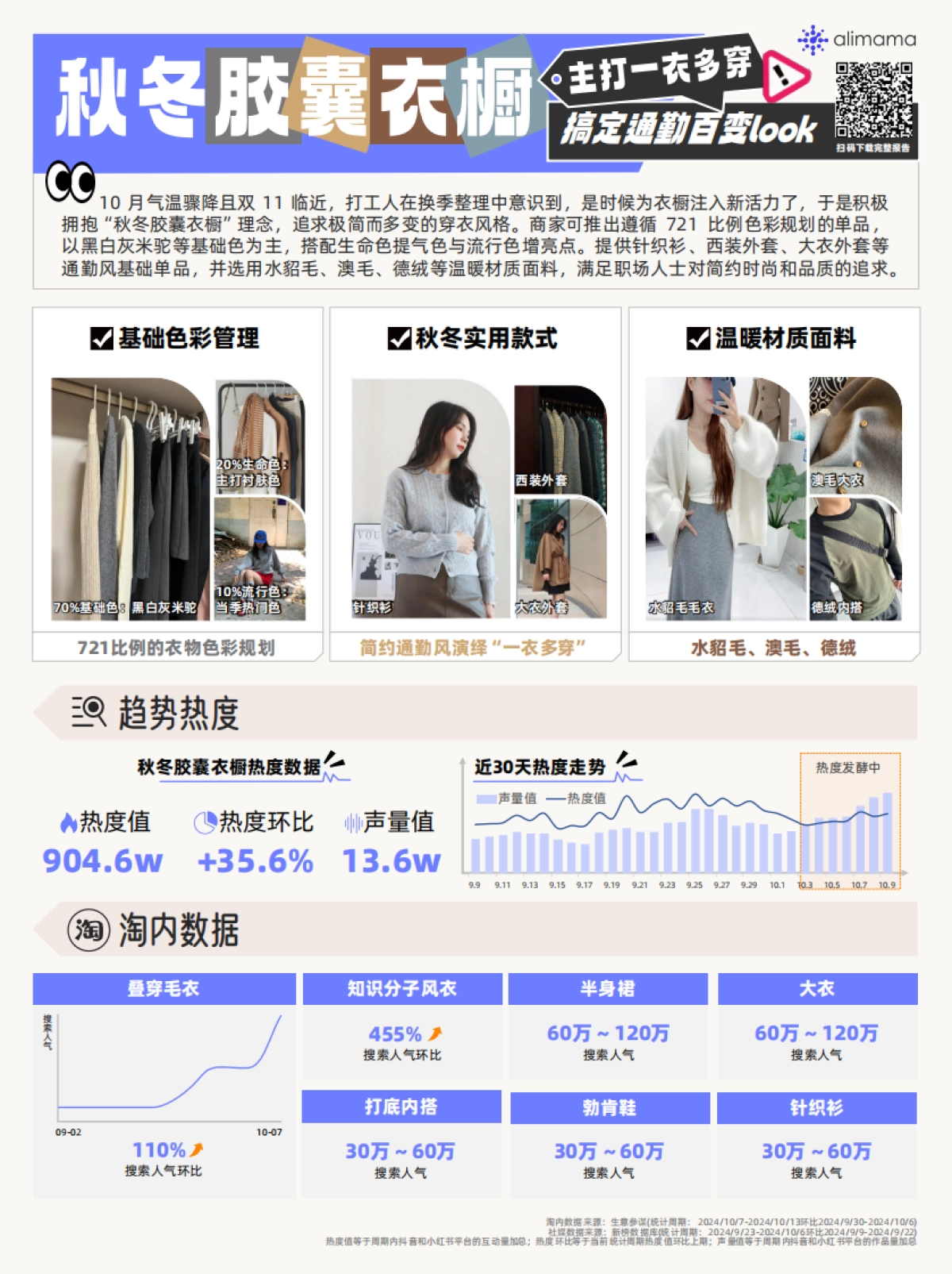 阿里妈妈：2024年阿里妈妈热点指南VOL.18_第3页