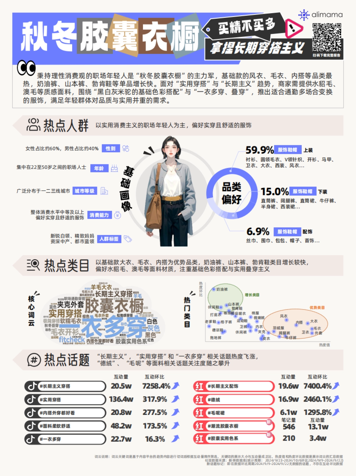 阿里妈妈：2024年阿里妈妈热点指南VOL.18_第4页